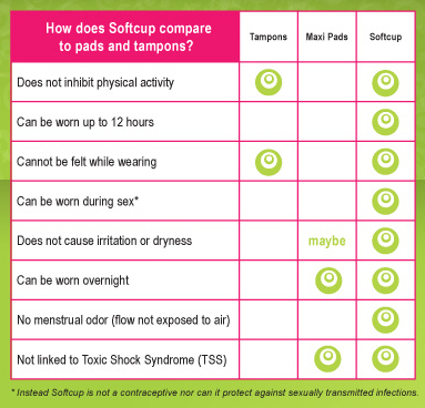 softcup-chart